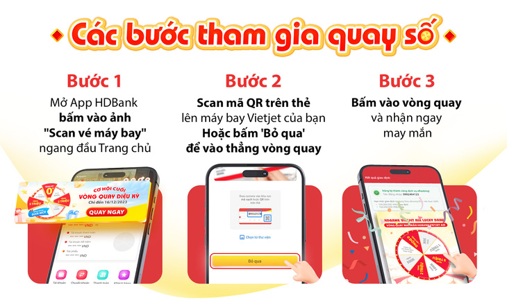 Các bước để quay vòng quay và nhận ngay may mắn với HDBank vô cùng đơn giản - Ảnh: HDB