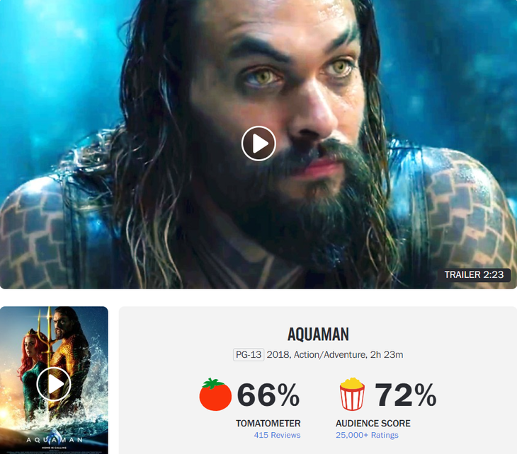 Người tiền nhiệm Aquaman 1 có phần được lòng các nhà phê bình hơn - Ảnh: Rotten Tomatoes
