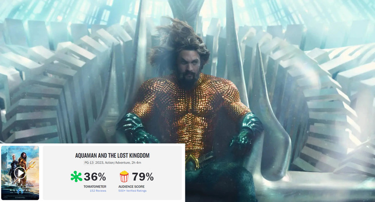 Aquaman 2 và điểm số trái ngược đến từ khán giả (phải) và các nhà phê bình (trái) trên chuyên trang Rotten Tomatoes - Ảnh: IMDb/Rotten Tomatoes