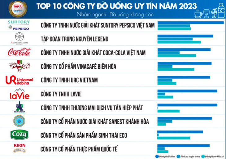 Suntory PepsiCo Việt Nam được Cục Hải quan TP.HCM tôn vinh là Doanh nghiệp tiêu biểu 2023- Ảnh 4.