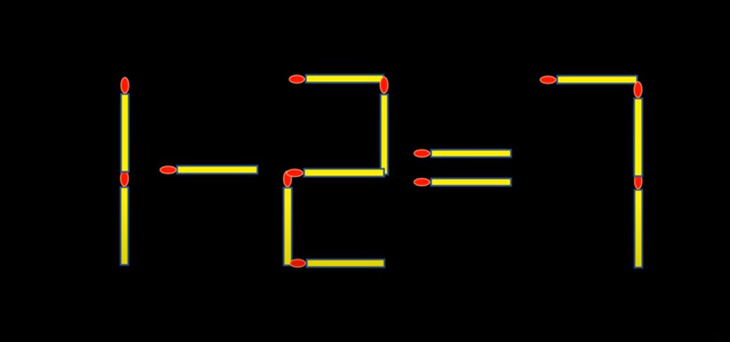 Thử tài IQ: Di chuyển một que diêm để 1-2=7 thành phép tính đúng- Ảnh 1.