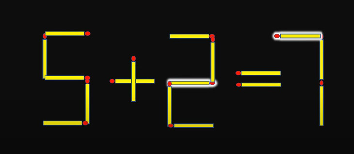 Thử tài IQ: Di chuyển một que diêm để 7-1=4+3 thành phép tính đúng- Ảnh 4.