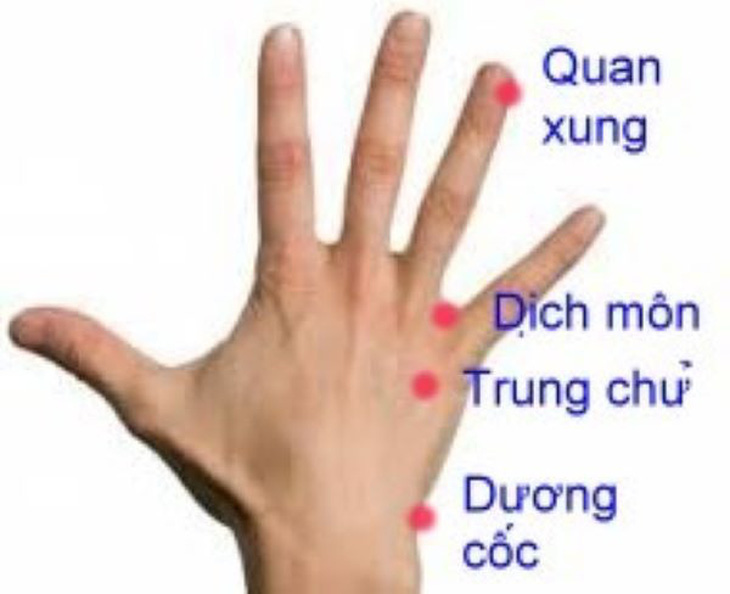 Vị trí các huyệt trị chóng mặt