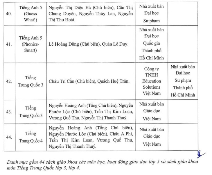 Danh mục sách giáo khoa các môn học, hoạt động giáo dục lớp 5 và sách giáo khoa tiếng Trung Quốc lớp 3, lớp 4 sử dụng trong cơ sở giáo dục phổ thông.