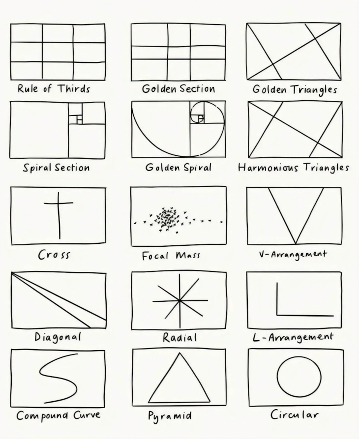 Bảng tóm tắt các nguyên tắc bố cục cơ bản. Nguồn: Emma Cownie