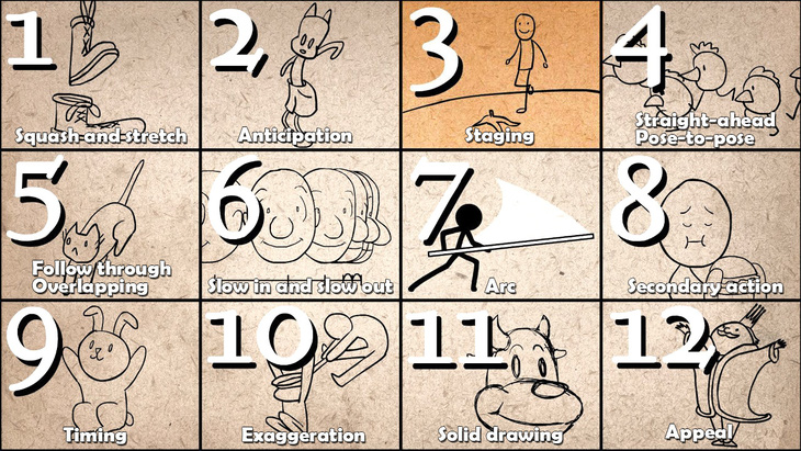 Nguyên tắc Staging là 1 trong 12 nguyên tắc animation cơ bản.