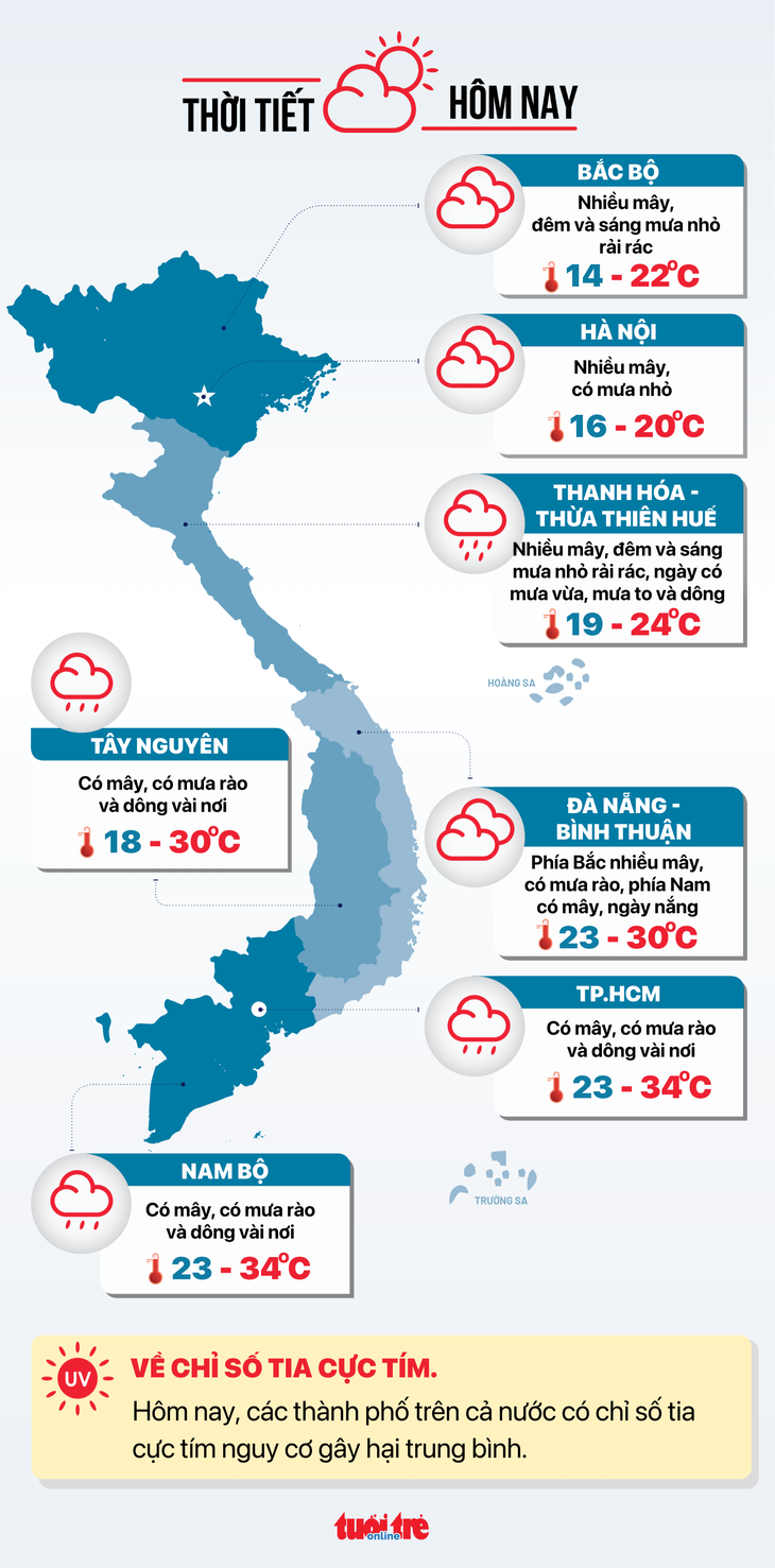 Dự báo thời tiết ngày 6-12