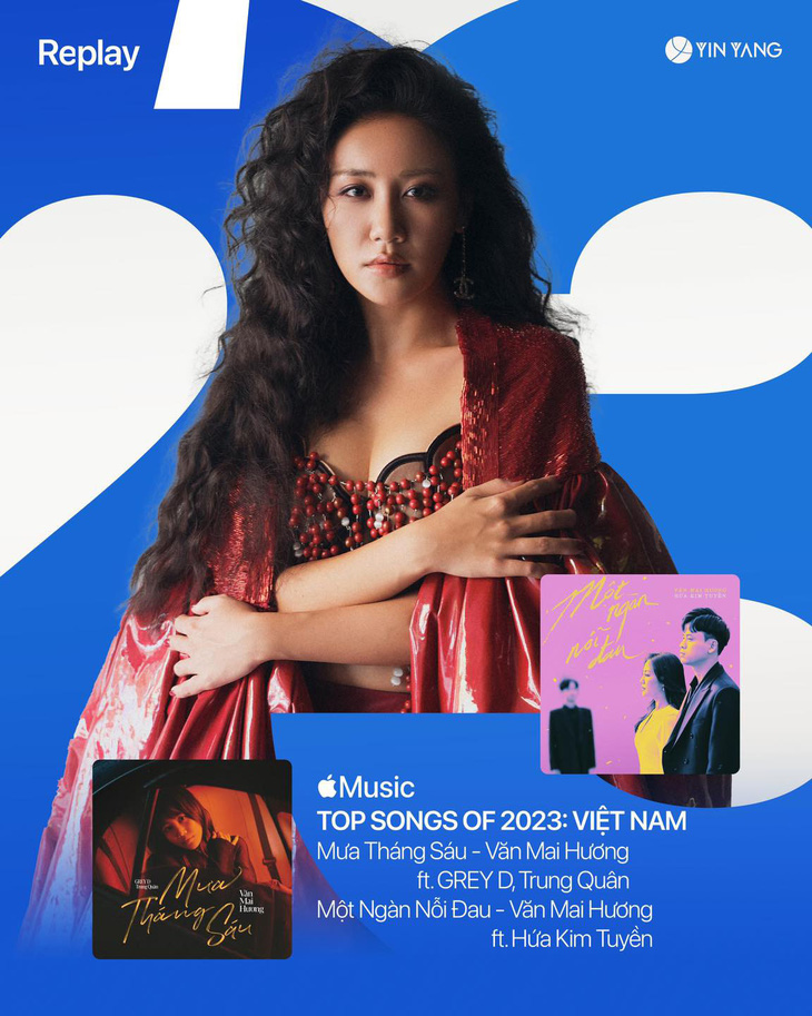Văn Mai Hương có tới 2 ca khúc lọt   bảng xếp hạng “Top bài hát được nghe nhiều nhất” trên Apple Music 2023  là: Mưa tháng sáu, Một ngàn nỗi đau.
