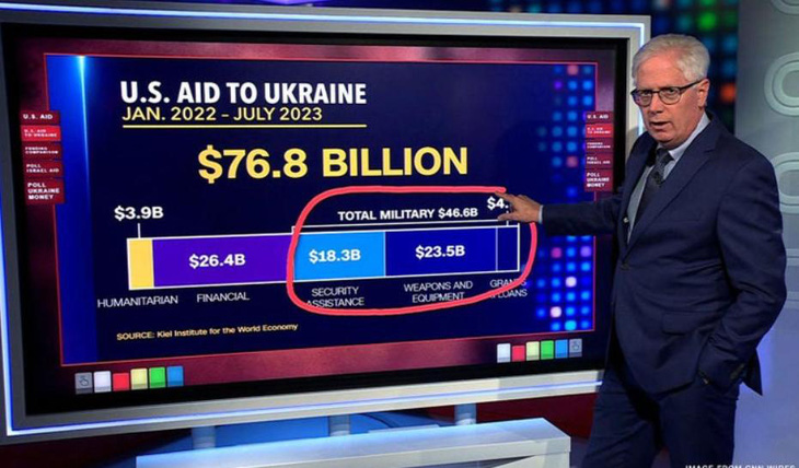 Đây là số tiền Mỹ phải có để hỗ trợ Ukraine và Israel - Ảnh: CNN