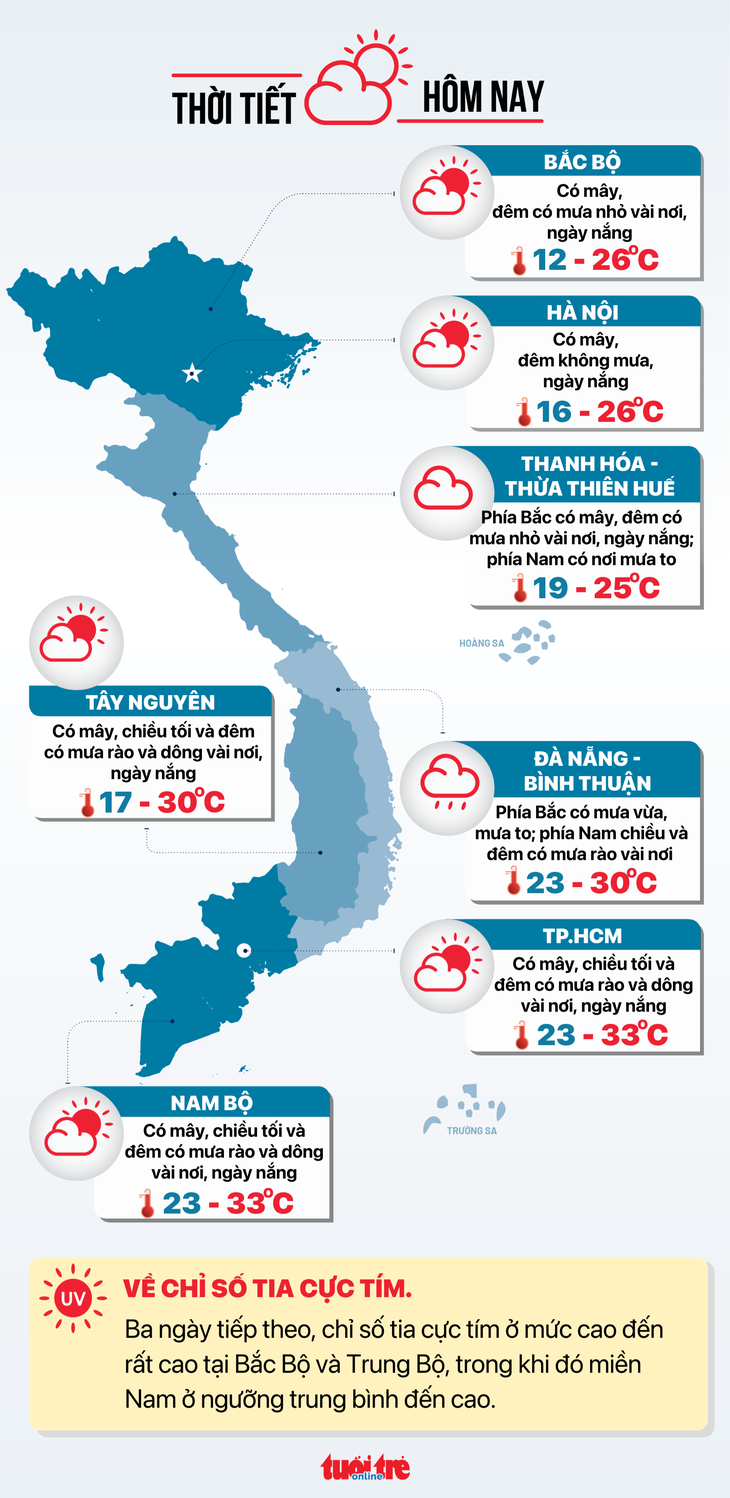 Dự báo thời tiết hôm nay 7-12 - Đồ họa: NGỌC THÀNH