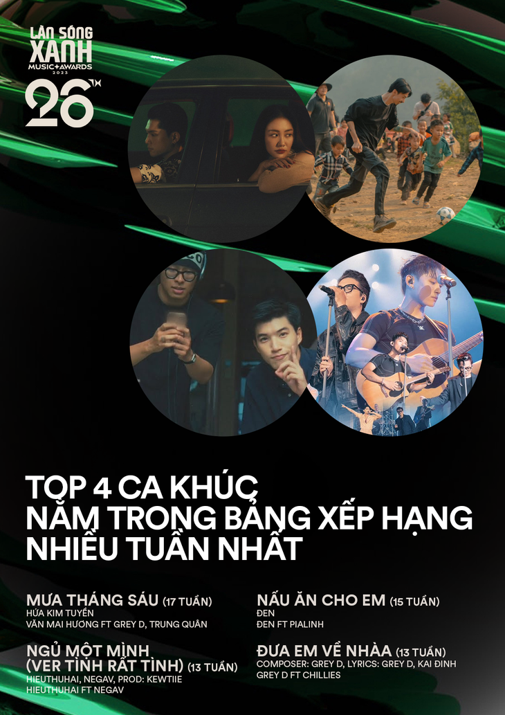 Top 4 ca khúc trụ hạng Làn Sóng Xanh lâu nhất
