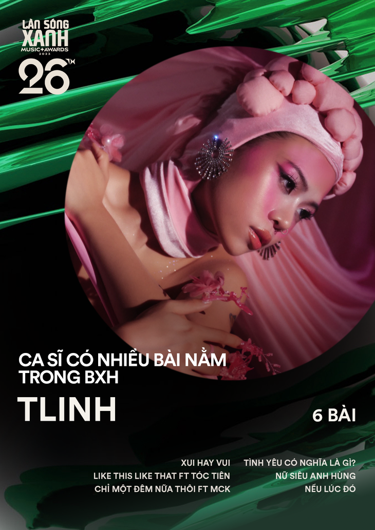 Album Ái đã giúp tlinh trở thành gương mặt sở hữu nhiều ca khúc nằm trong bảng xếp hạng Làn Sóng Xanh năm nay 