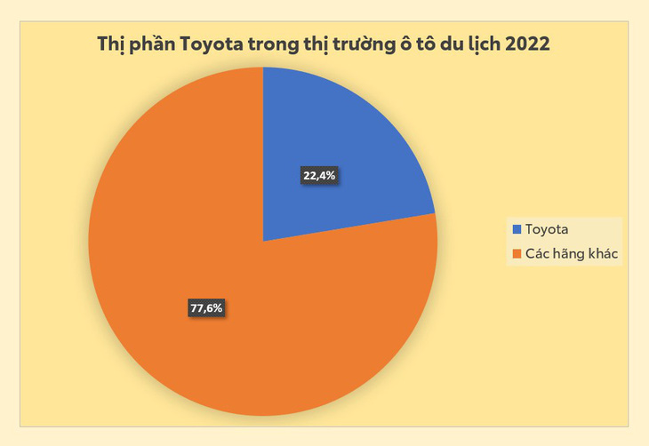 Toyota: Thành công dành cho những giá trị thật - Ảnh 1.