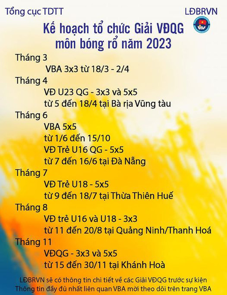 Những giải bóng rổ được mong chờ trong năm 2023 - Ảnh 1.