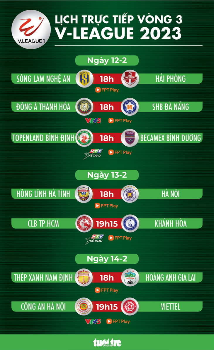 Lịch trực tiếp vòng 3 V-League 2023: Nam Định - Hoàng Anh Gia Lai, Công An Hà Nội - Viettel - Ảnh 1.