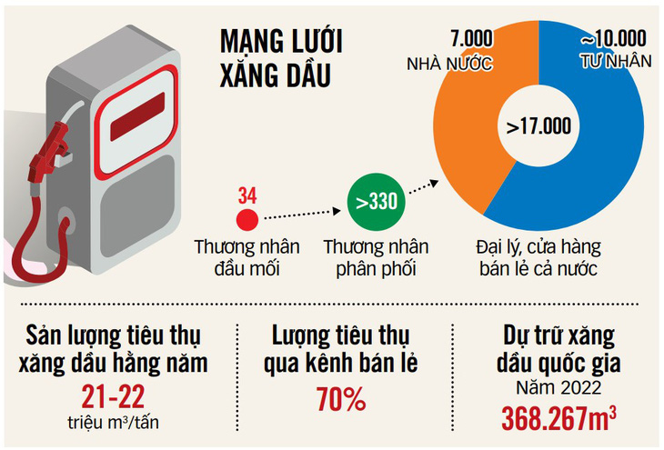 Nguồn: Bộ Công Thương - Đồ họa: TẤN ĐẠT