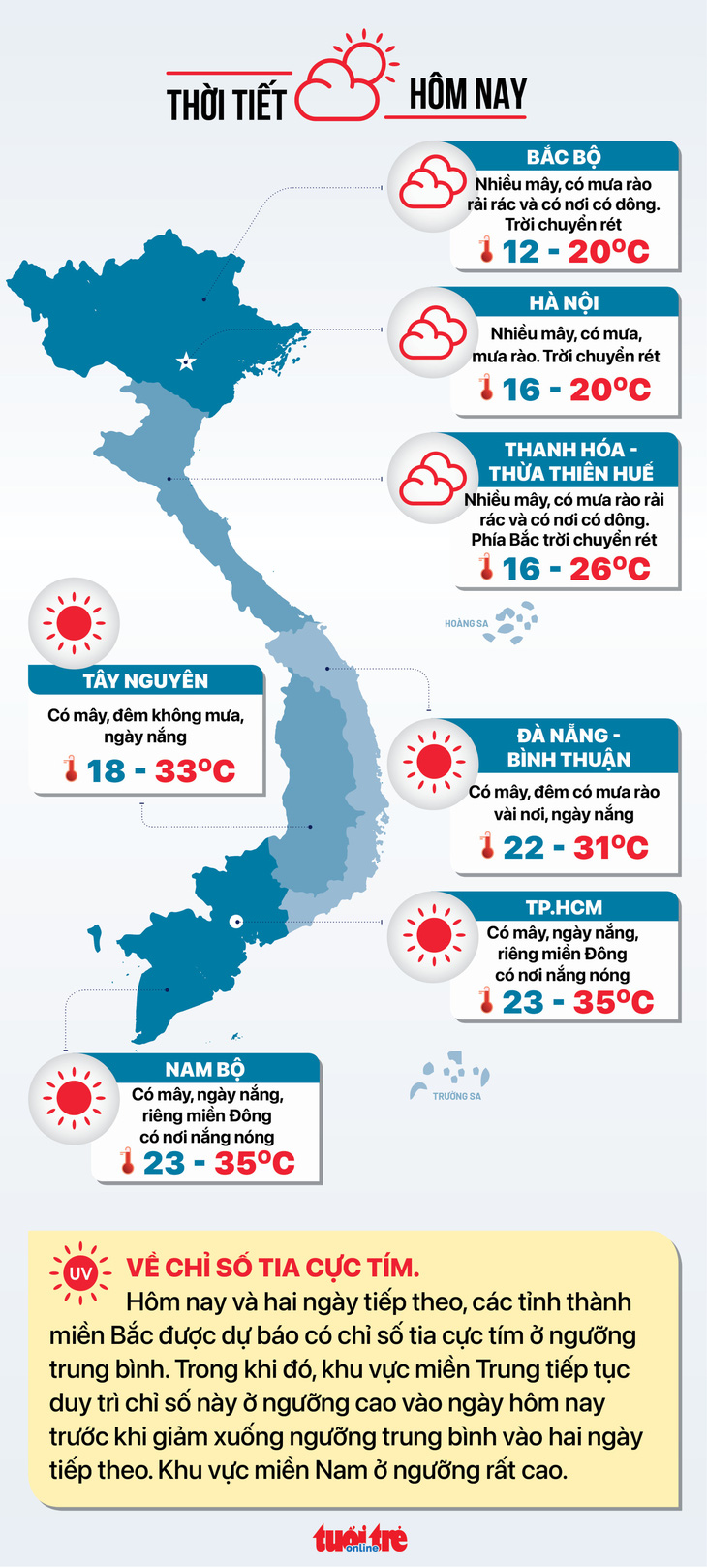 Dự báo thời tiết ngày 14-2 miền Nam nắng nóng