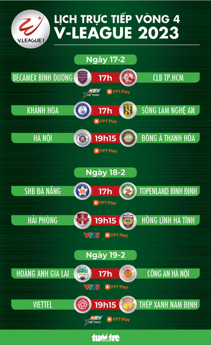 Lịch trực tiếp vòng 4 V-League: Hoàng Anh Gia Lai - Công An Hà Nội, Hà Nội - Thanh Hóa - Ảnh 1.
