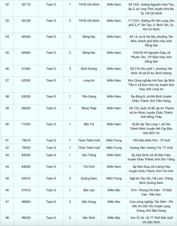 Tin tức sáng 17-2: Nhiều nơi ở TP.HCM cúp nước; 48 trung tâm đăng kiểm dừng hoạt động - Ảnh 6.