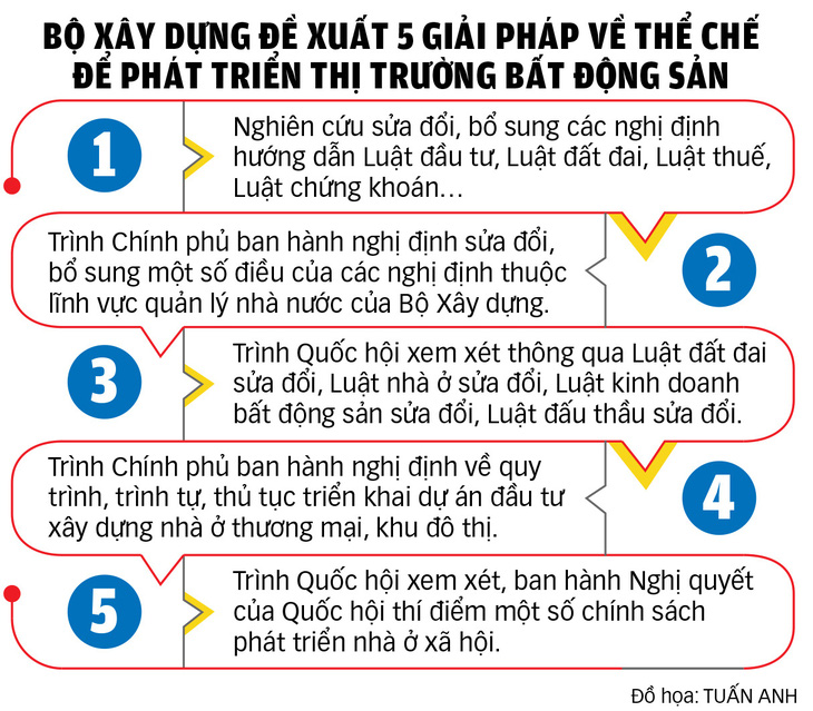 Bất động sản ách tắc vì thủ tục - Ảnh 3.