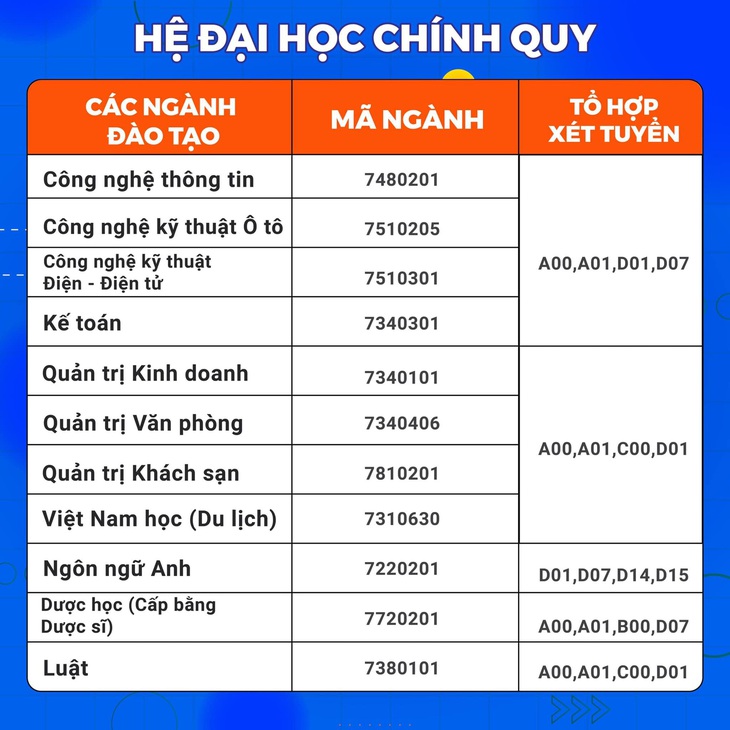 Trường Đại học Thành Đô tuyển sinh năm 2023 - Ảnh 4.