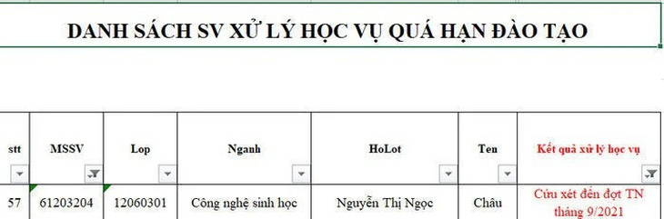 Kỳ ghê, Hoa hậu Hoàn vũ Ngọc Châu vẫn chưa tốt nghiệp đại học - Ảnh 1.