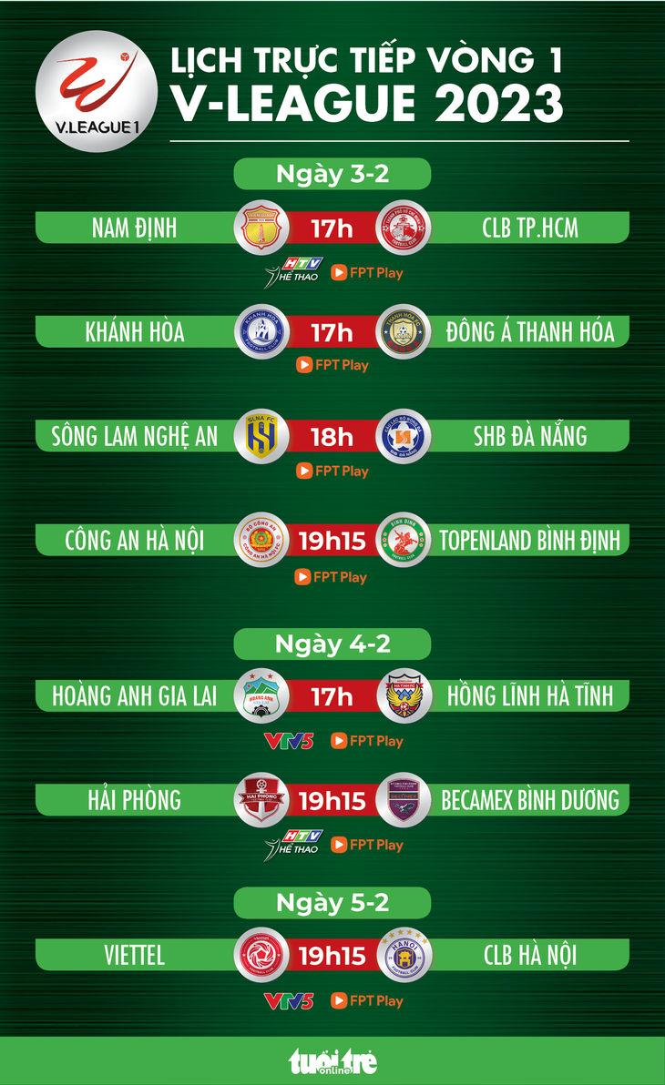 Lịch trực tiếp vòng 1 V-League 2023: Công An Hà Nội - Bình Định, Viettel - Hà Nội  - Ảnh 1.
