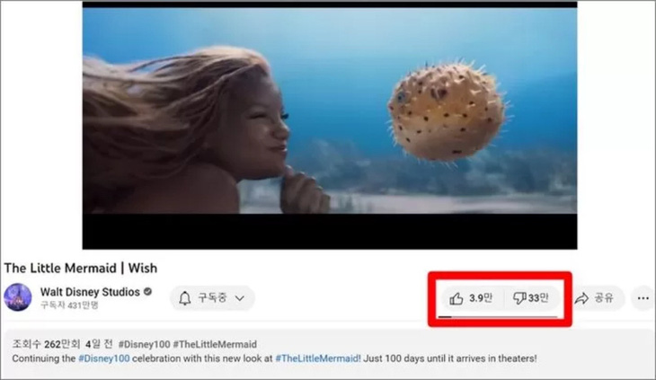 Teaser phim Nàng tiên cá live-action nhận dislike gấp 8 lần lượt like - Ảnh 2.