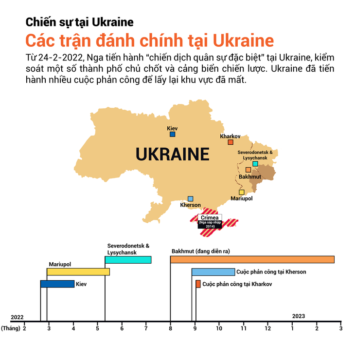 Một năm chiến sự Ukraine, chưa thấy lối thoát - Ảnh 5.