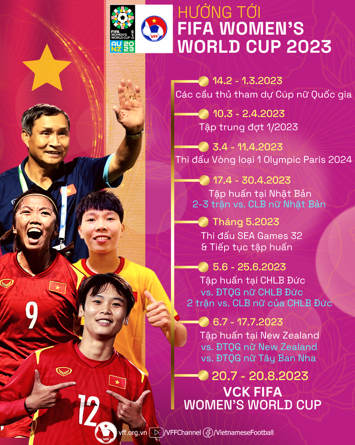 Đội tuyển nữ Việt Nam đối đầu đội tuyển Đức, Tây Ban Nha trước khi dự World Cup 2023 - Ảnh 2.