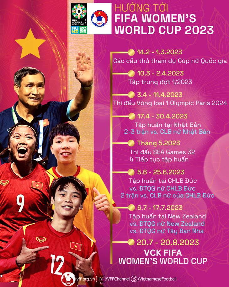 Kế hoạch chuẩn bị của đội tuyển nữ Việt Nam cho World Cup 2023 - Ảnh: VFF