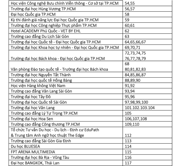 Ngày mai 26-2: Các bạn thí sinh hãy đến với Ngày hội tư vấn tuyển sinh 2023 tại TP.HCM - Ảnh 8.