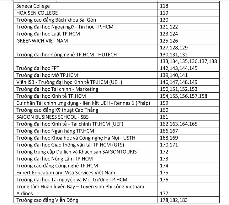 Ngày mai 26-2: Các bạn thí sinh hãy đến với Ngày hội tư vấn tuyển sinh 2023 tại TP.HCM - Ảnh 9.