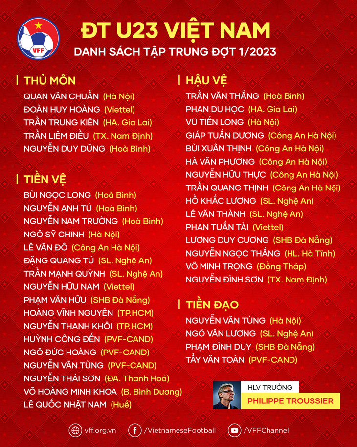 HLV Philippe Troussier công bố danh sách tập trung 41 cầu thủ đội U23 Việt  Nam  Tuổi Trẻ Online
