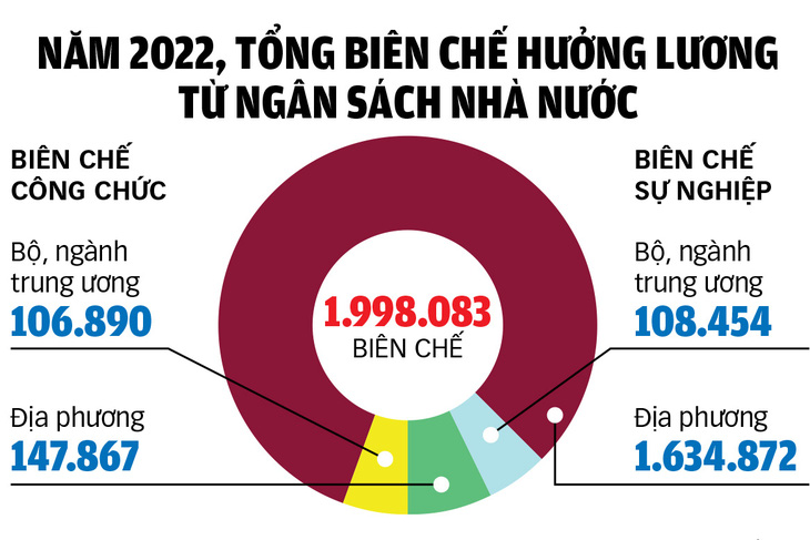 Cần có quy định cụ thể để cán bộ dám nghĩ, dám làm - Ảnh 2.