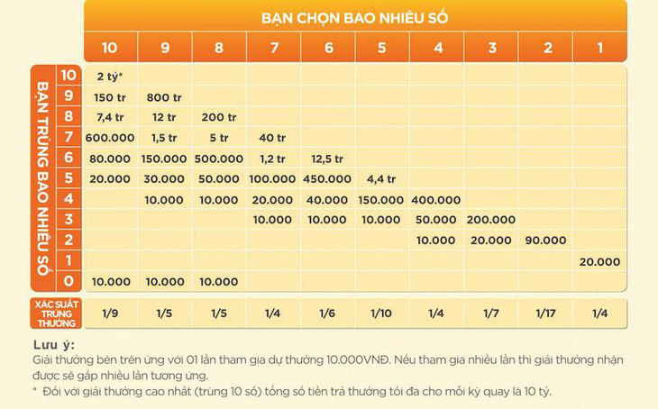 Chơi gì với 5 phút rảnh rỗi? - Ảnh 3.