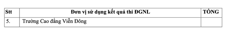 Hơn 80 trường dùng kết quả thi đánh giá năng lực của Đại học Quốc gia TP.HCM - Ảnh 5.