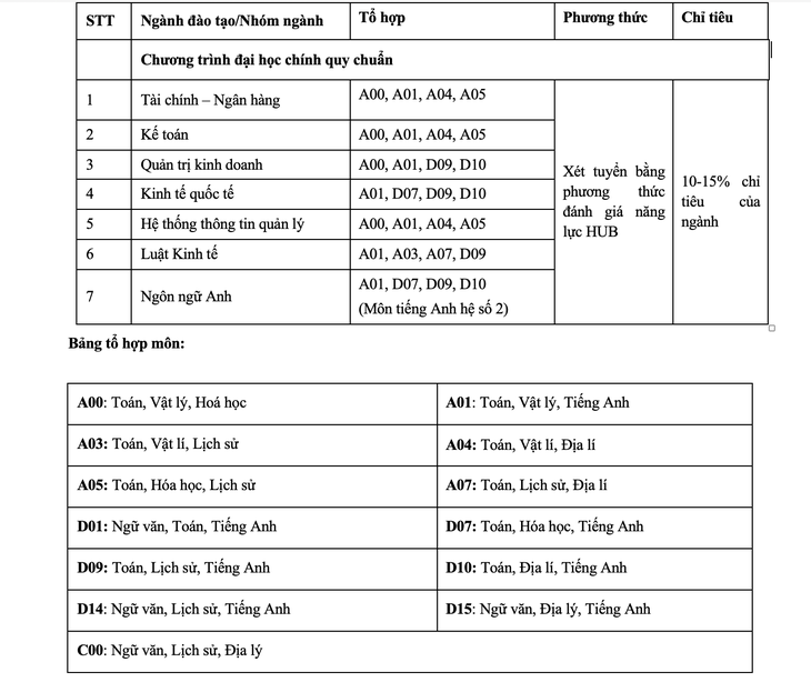 Kỳ thi đánh giá năng lực Trường ĐH Ngân hàng TP.HCM khác biệt ra sao? - Ảnh 2.