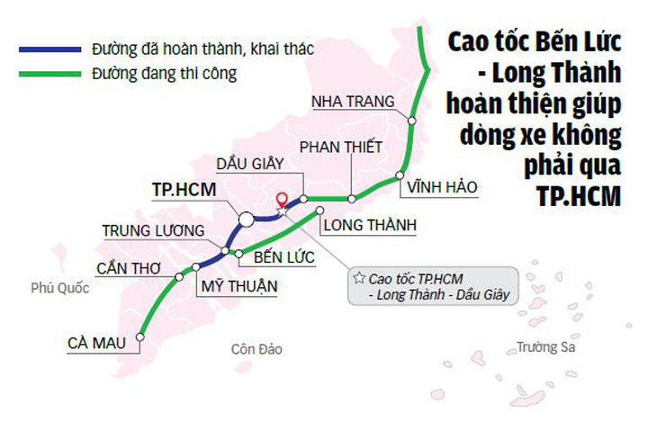 Cao tốc Bến Lức - Long Thành sẽ khép kín với cao tốc TP.HCM - LongThanh - Dầu Giây qua quốc lộ 51 và cao tốc Biên Hòa - Vũng Tàu - Đồ họa: TUẤN ANH