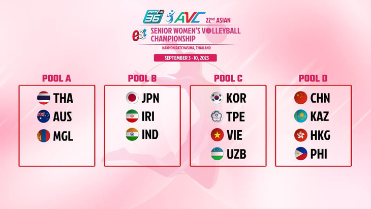 Tuyển bóng chuyền nữ Việt Nam rơi vào bảng khó ở giải châu Á - Ảnh 1.
