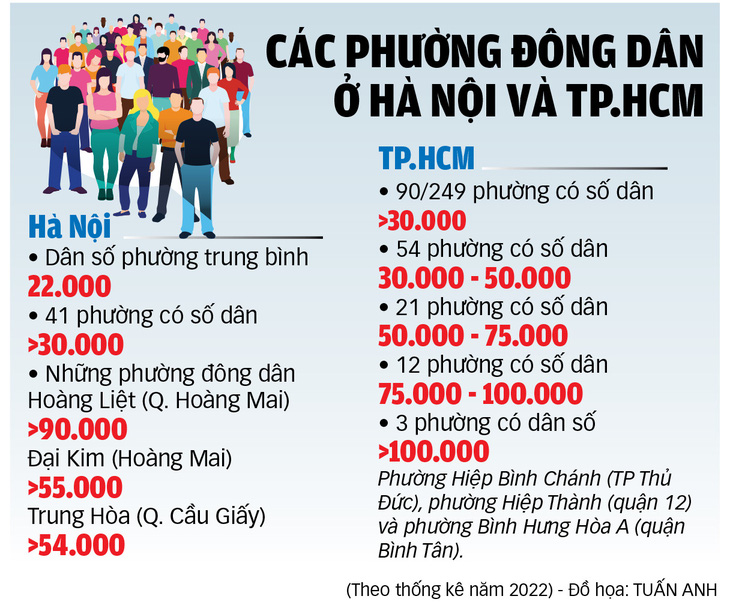 Tăng biên chế công chức phường theo dân số - Ảnh 2.