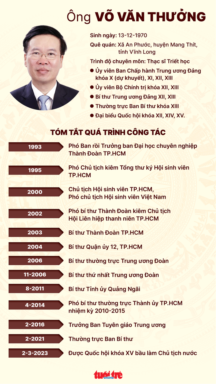 Đồ học: NGỌC THÀNH