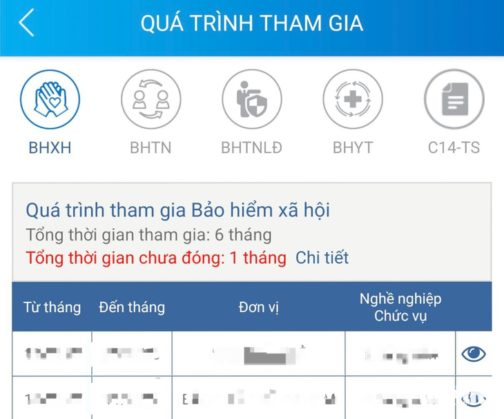 Dùng ngân sách trả nợ bảo hiểm xã hội của doanh nghiệp sẽ mở đường cho vi phạm - Ảnh 2.