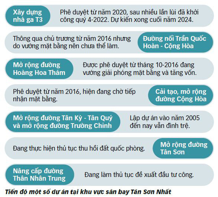 Dữ liệu: THU DUNG - Đồ họa: T.ĐẠT