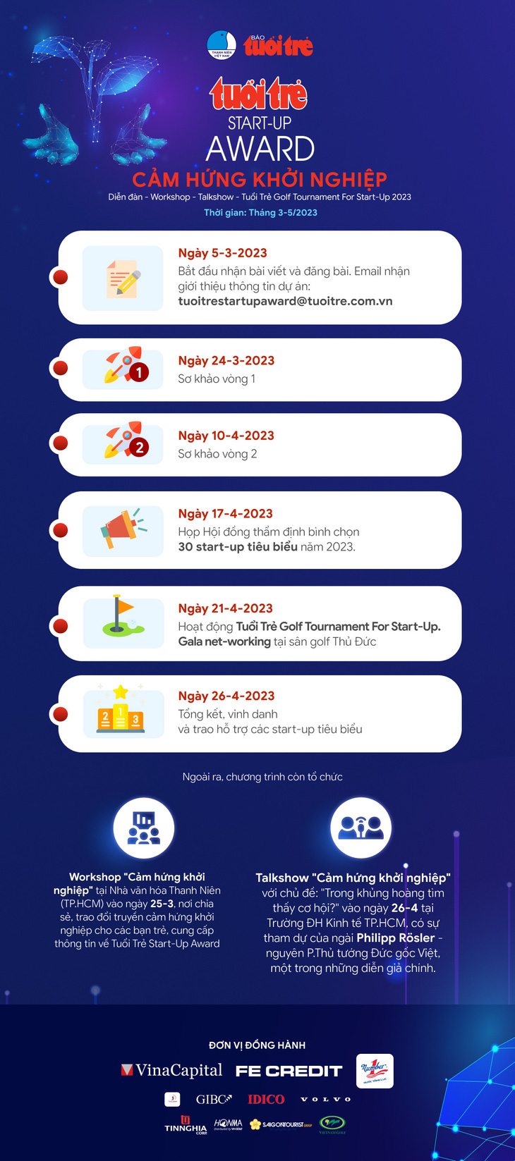 Các hoạt động chính trong chương trình Tuổi Trẻ Start-Up Award 2023 - Đồ họa: HẢI PHI