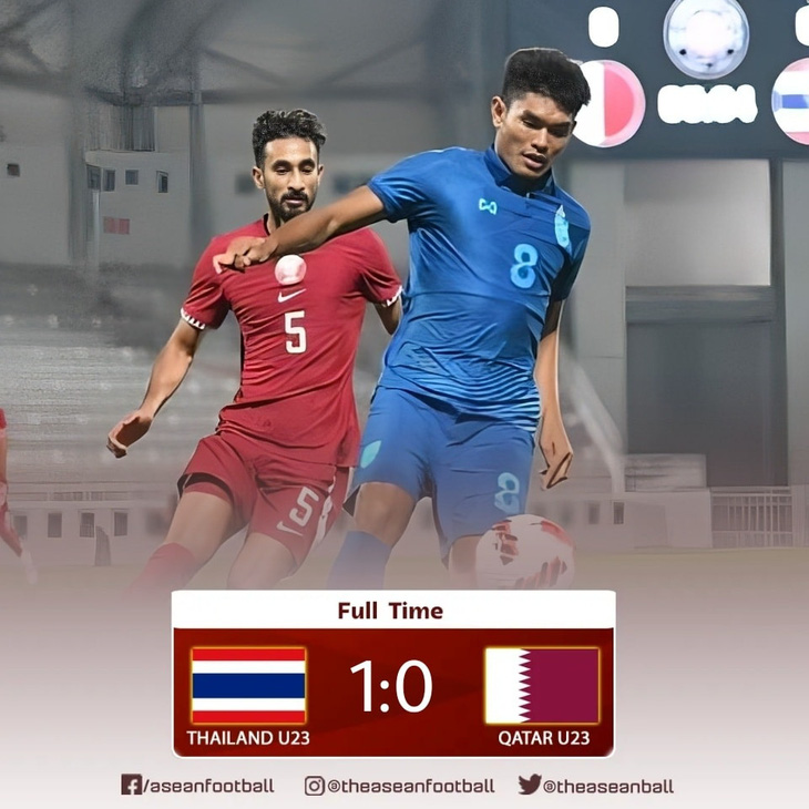 U23 Thái Lan đánh bại chủ nhà Qatar ở Doha Cup - Ảnh 1.