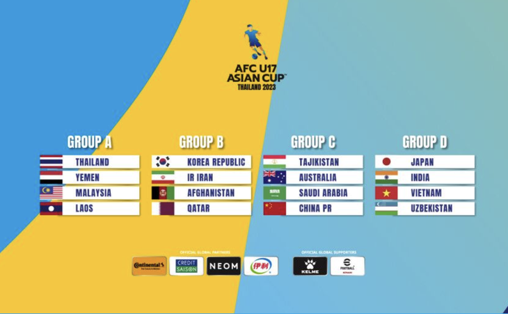 U17 Việt Nam đối đầu U17 Nhật Bản ở vòng chung kết châu Á 2023 - Ảnh 2.