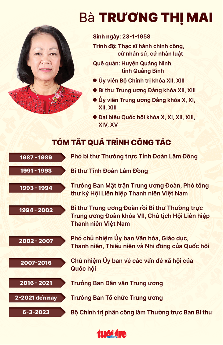 Bà Trương Thị Mai làm Thường trực Ban Bí thư - Ảnh 3.