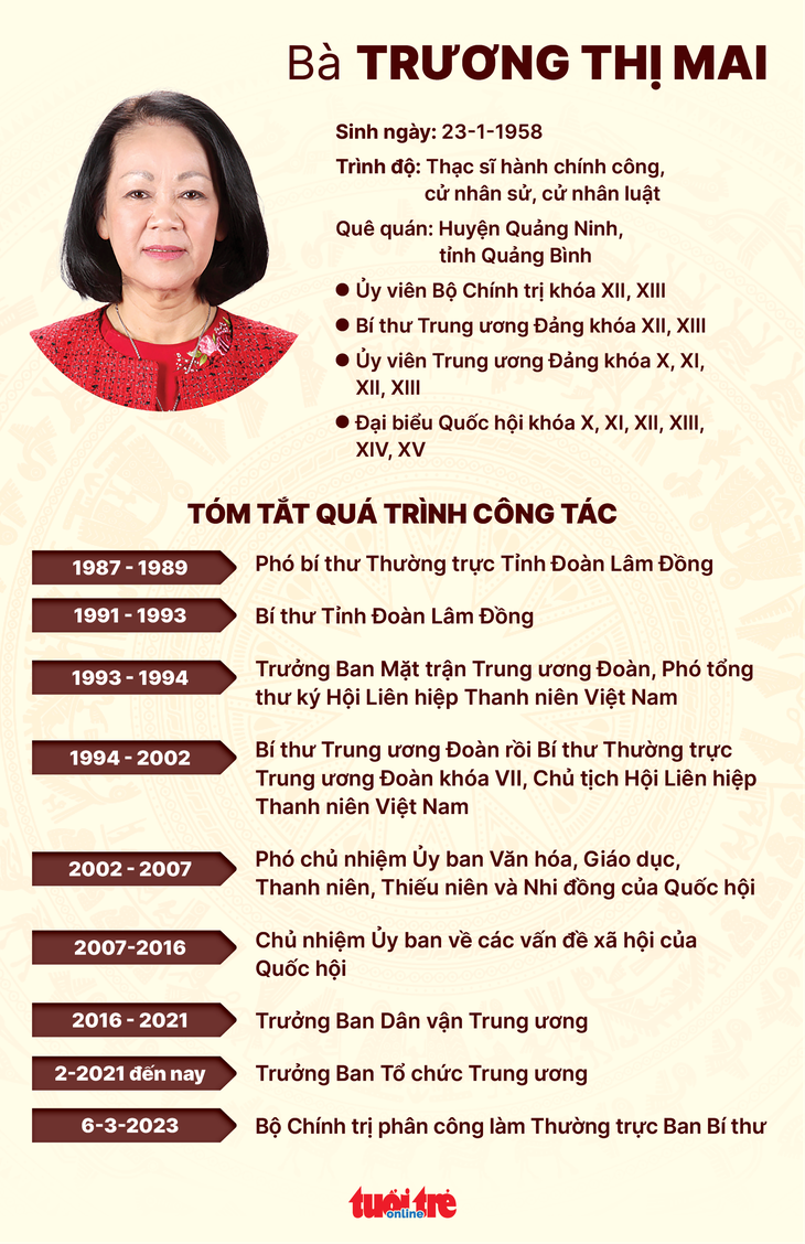 Bà Trương Thị Mai làm Thường trực Ban Bí thư - Ảnh 2.