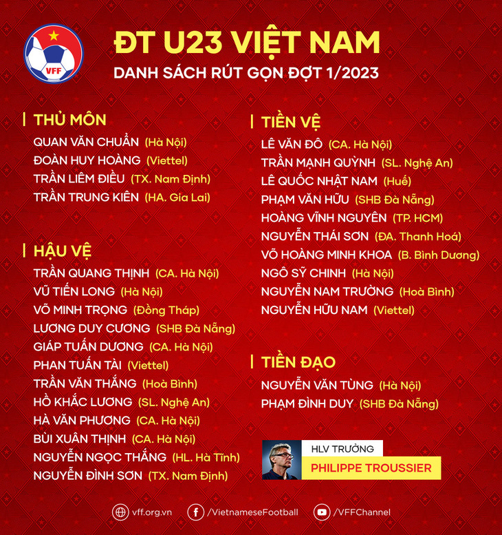 HLV Philippe Troussier loại 13 cầu thủ U22 Việt Nam - Ảnh 2.